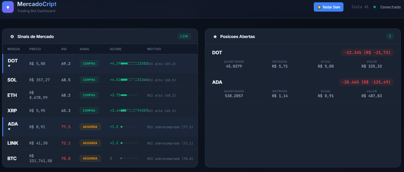 Estratégias de Trading